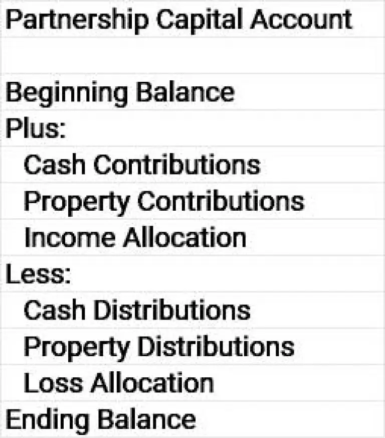 Partnership Draw and Startups: How to Pay Yourself and How do Taxes Work