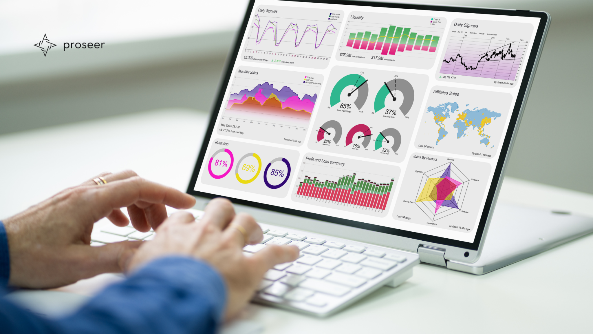 5 Powerful Ways Business Dashboards Can Transform Your Decision-Making